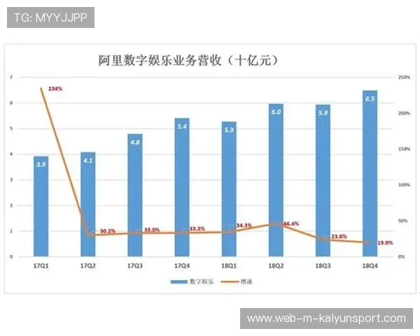 世界杯赛事周边经济的税收贡献引起政府关注