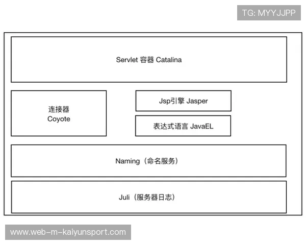 电竞俱乐部内部沟通机制对成绩影响深远,电竞俱乐部组织架构 电竞俱乐部内部沟通机制对成绩影响深远,电竞俱乐部组织架构